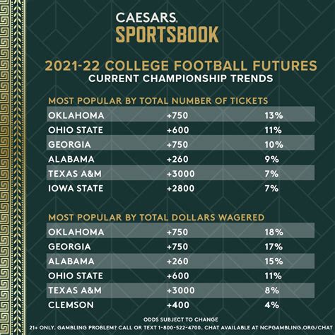 caesars ncaa lines|College Football Futures Odds .